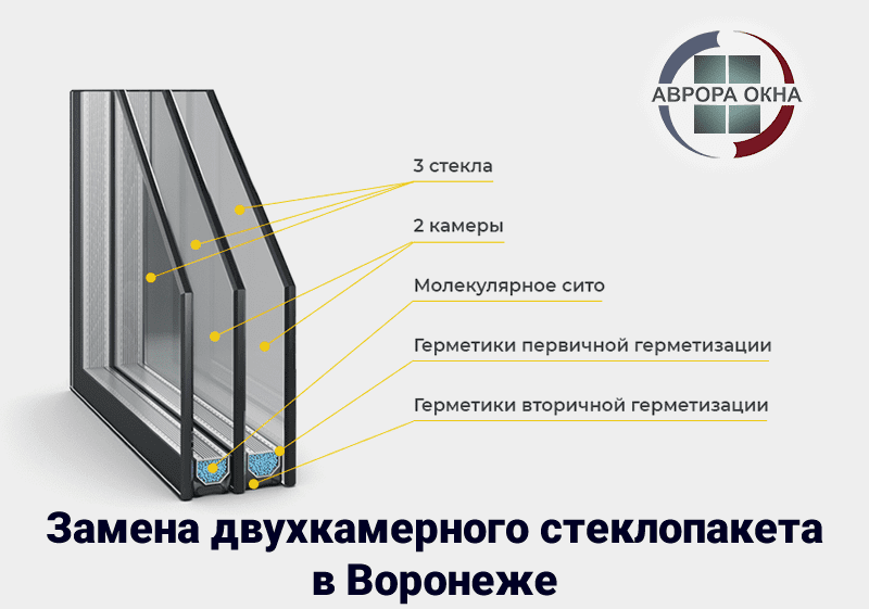 Замена двухкамерного стеклопакета в Воронеже